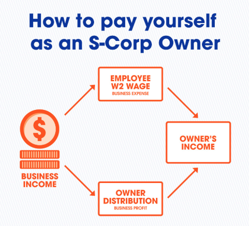 S-Corp Owner